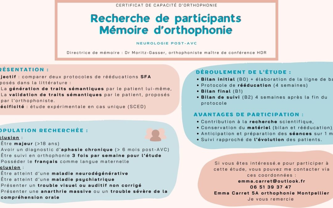 [RECRUTEMENT DE PATIENTS APHASIQUES POST-AVC]