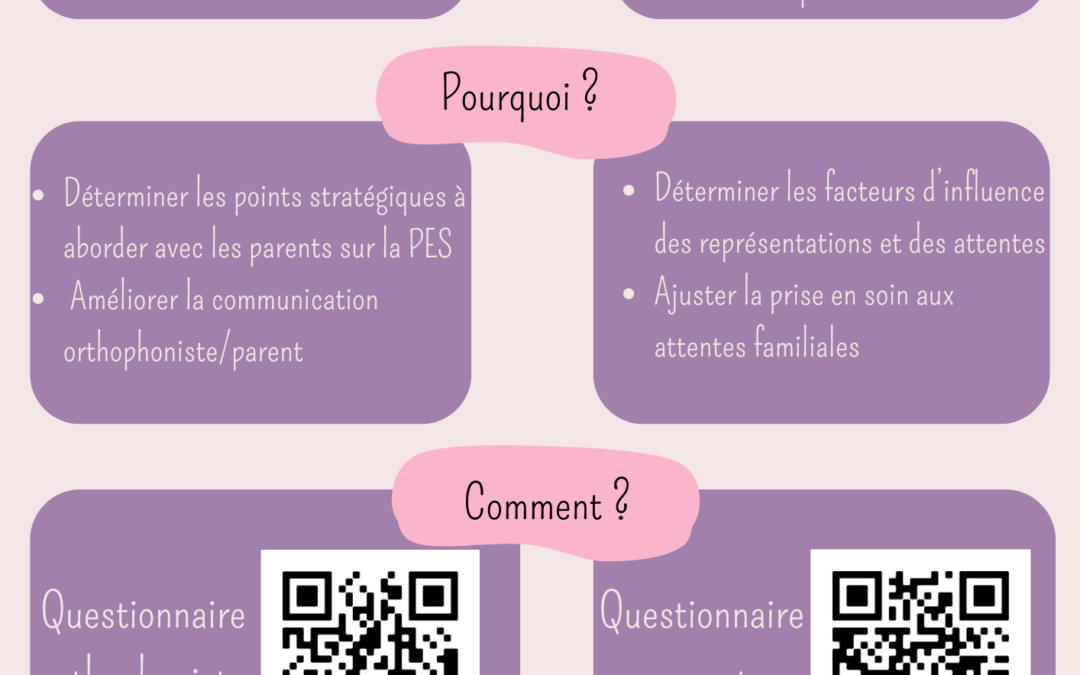 Attentes et représentations parentales sur la prise en charge orthophonique des troubles du langage écrit, chez l&rsquo;enfant scolarisé du CP au CM2